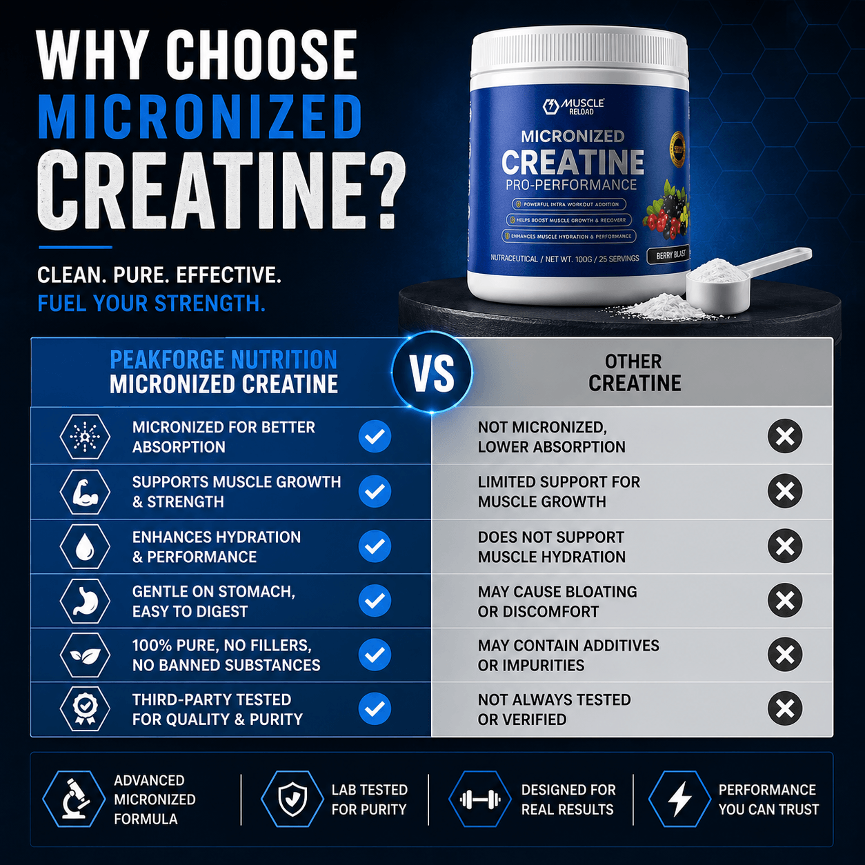Muscle Reload Micronized Creatine Pro-Performance German Creatine - Image 6